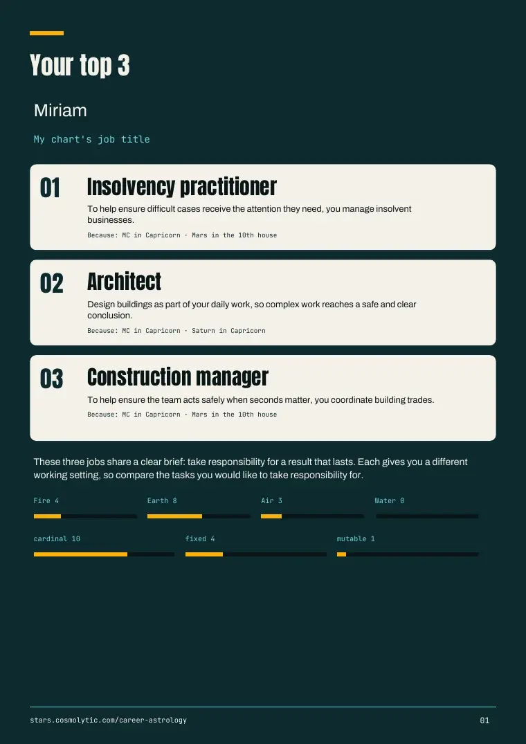 Miriam’s sample PDF, page 1: three job titles with reasons and chart factors