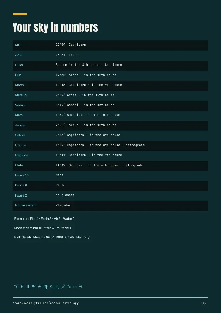 Miriam’s sample PDF, page 5: birth chart table